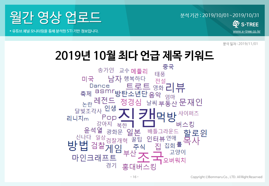 2019년 10월 유튜브 리포트, '직캠' '조국' 최다 콘텐츠 - 에스트리(S-Tree) 빅데이터 분석